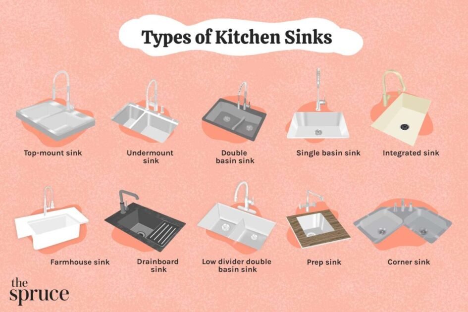 news The Different Types of Kitchen Sinks: Explained