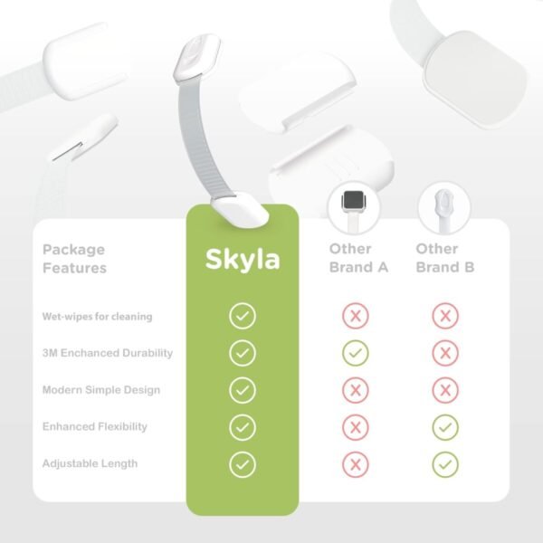 Baby Proofing Child Safety Locks (12 Pack) by Skyla Homes - The Safest, Quickest and Easiest 3M Adhesive Cabinet Latches, No Screws & Magnets, Multi-Purpose for Furniture, Kitchen, Ovens, Toilet Seats - Image 8